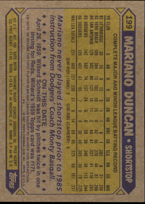 1987 Topps #199 Mariano Duncan back image