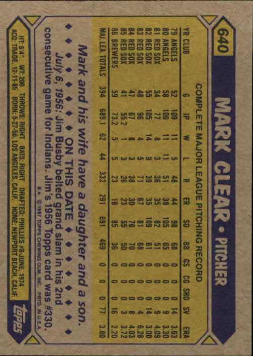 1987 Topps #640 Mark Clear back image
