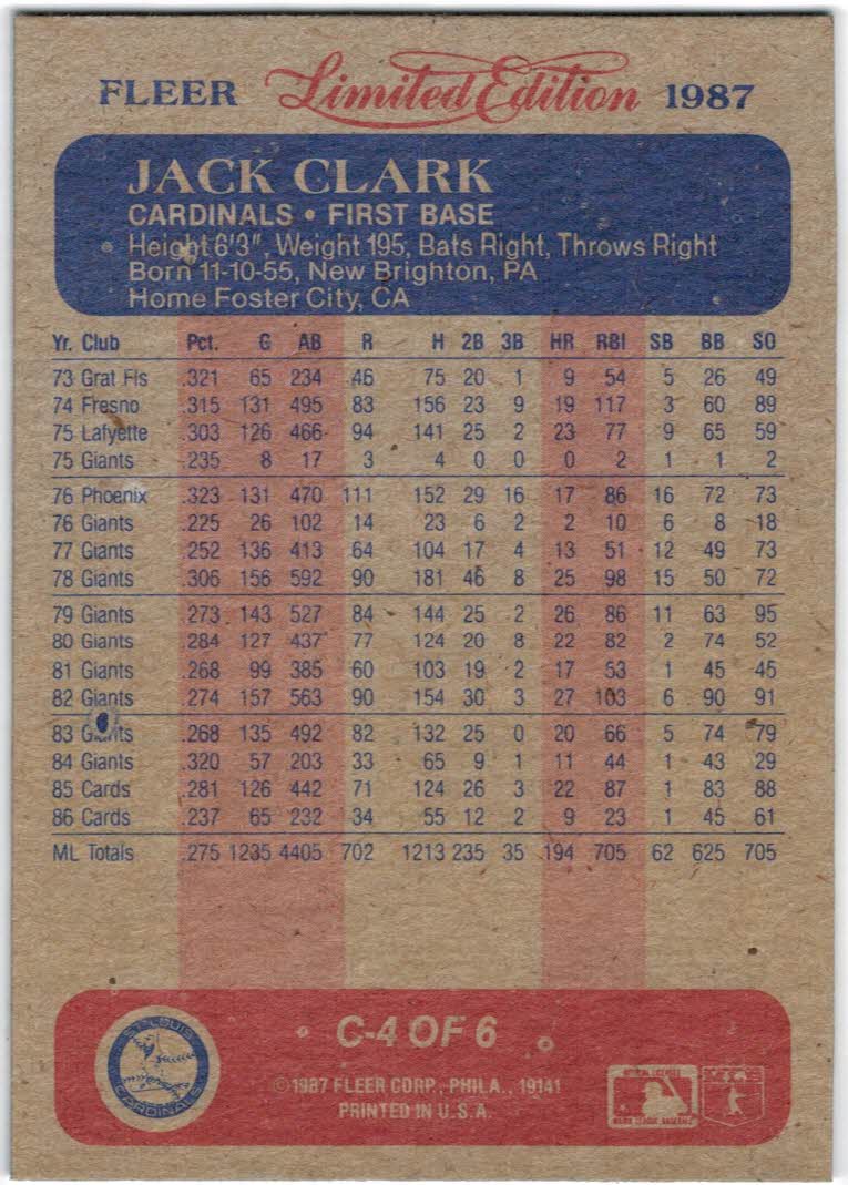 1987 Fleer Limited Box Cards #C4 Jack Clark back image
