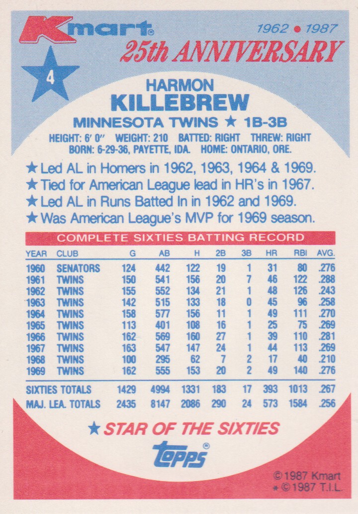 1987 K-Mart #4 Harmon Killebrew back image