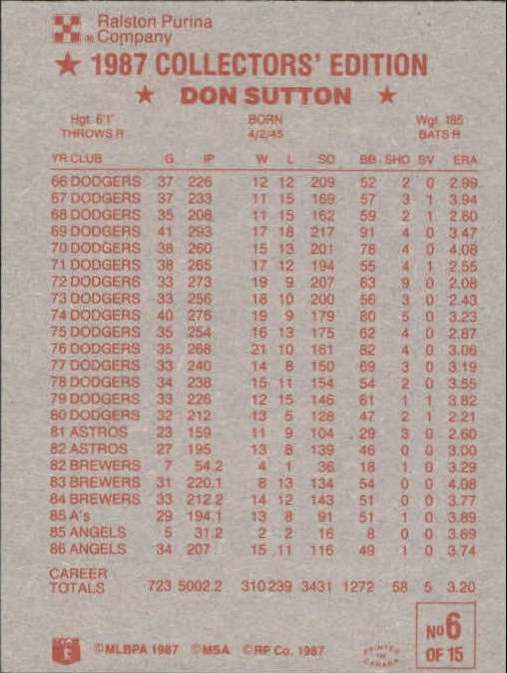 1987 Ralston Purina #6 Don Sutton back image