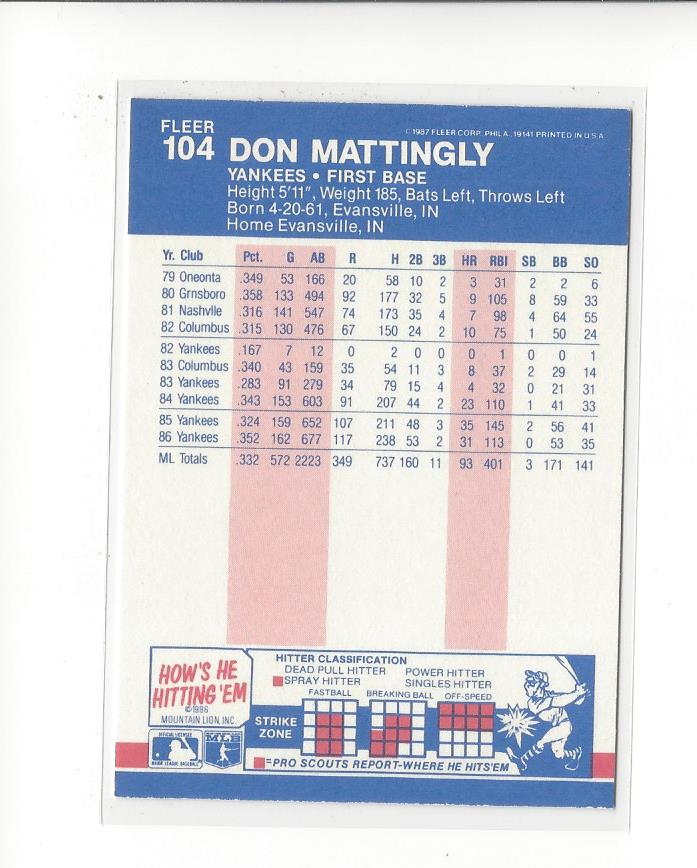 1987 Fleer Glossy #104 Don Mattingly back image