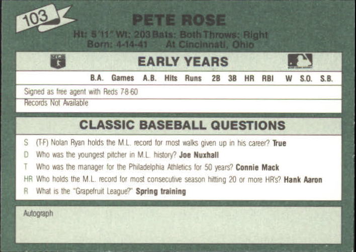 1987 Classic Update Yellow/Green Backs #103 Pete Rose back image