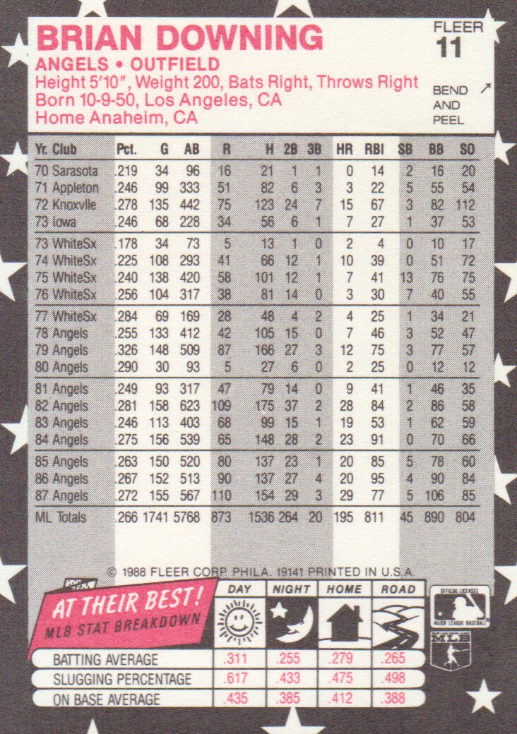 1988 Fleer Star Stickers #11 Brian Downing back image