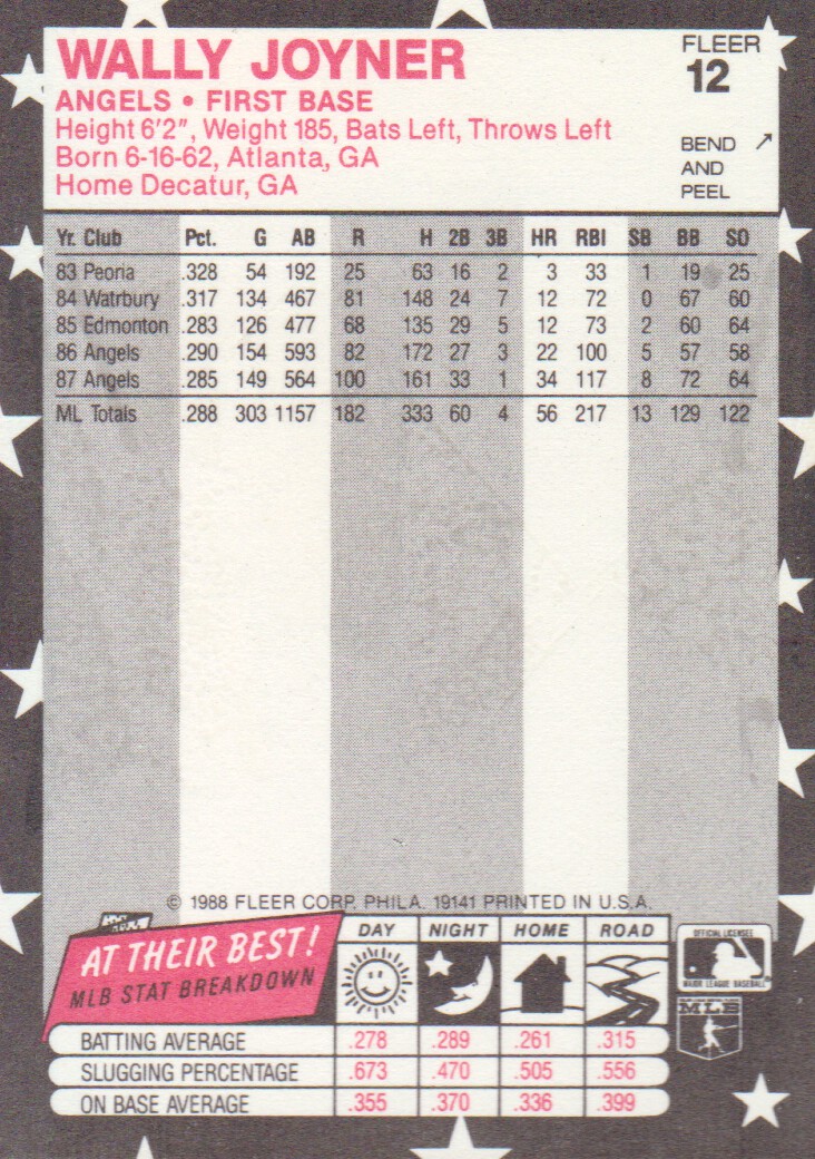 1988 Fleer Star Stickers #12 Wally Joyner back image