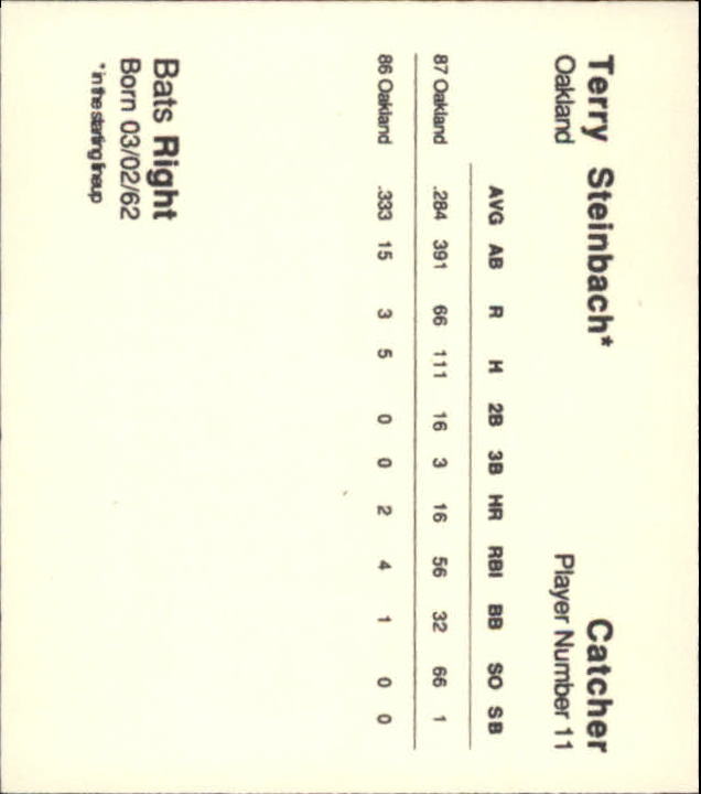 1988 Starting Lineup A’s #15 Terry Steinbach - EX-MT