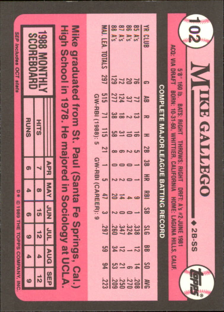 1989 Topps Tiffany #102 Mike Gallego back image