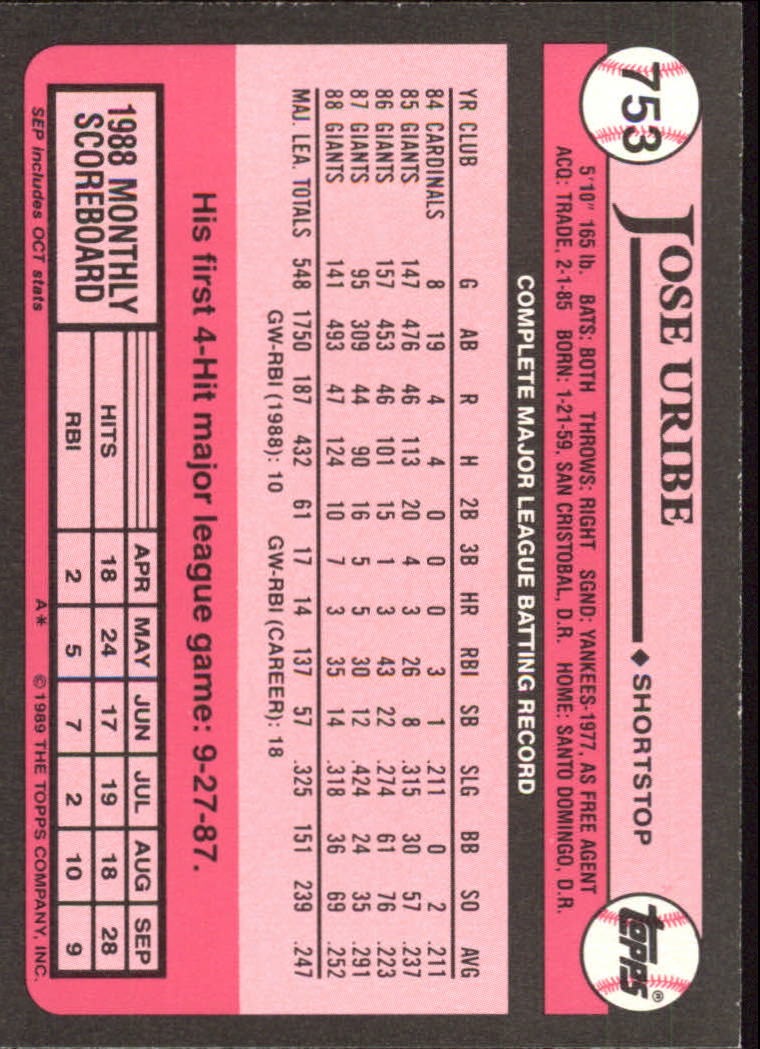 1989 Topps Tiffany #753 Jose Uribe