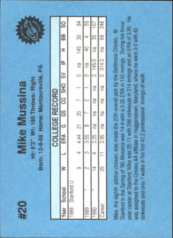 1990 Classic Draft Picks #20 Mike Mussina back image