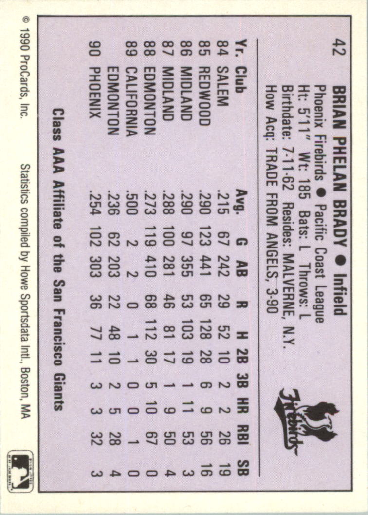 1990 ProCards AAA #42 Brian Brady back image