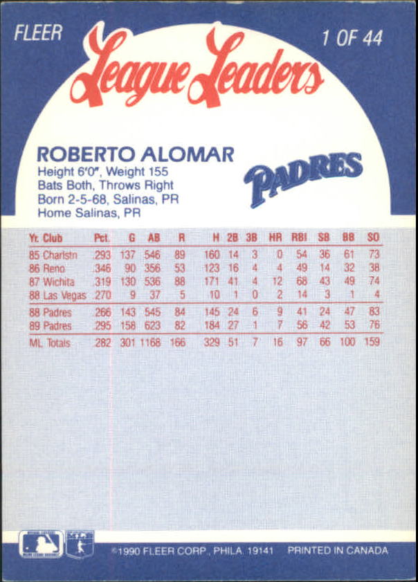 1990 Fleer League Leaders #1 Roberto Alomar back image