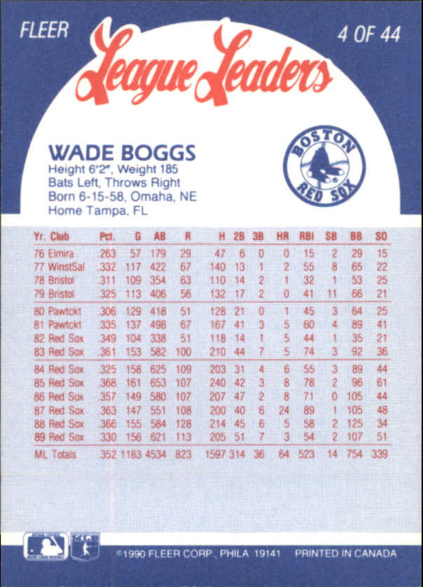 1990 Fleer League Leaders #4 Wade Boggs back image