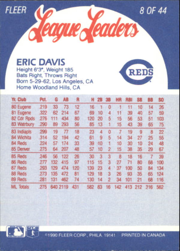 1990 Fleer League Leaders #8 Eric Davis back image