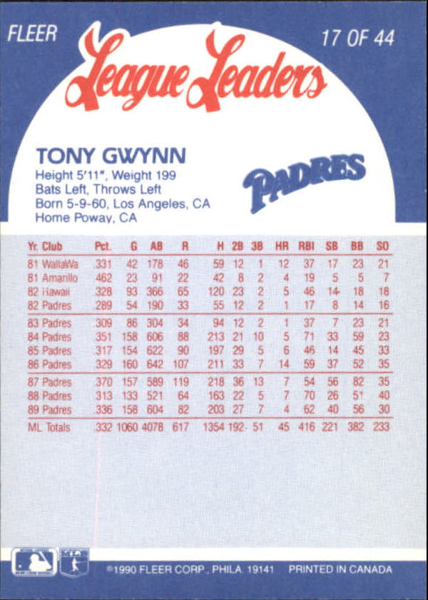 1990 Fleer League Leaders #17 Tony Gwynn back image