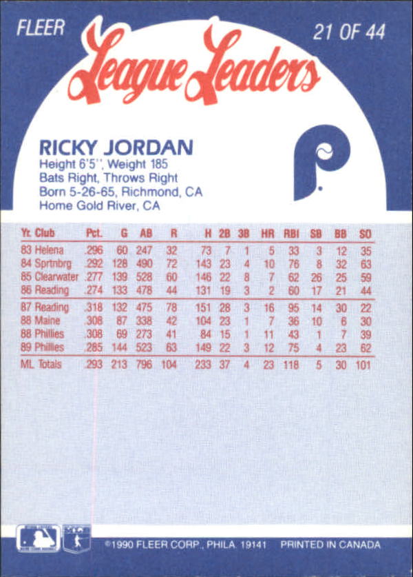 1990 Fleer League Leaders #21 Ricky Jordan back image