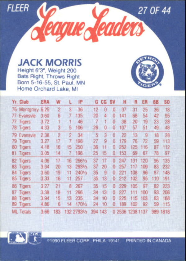 1990 Fleer League Leaders #27 Jack Morris back image