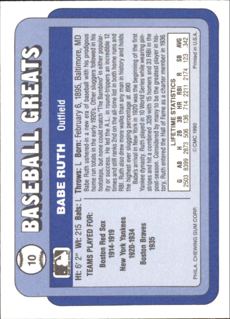 1990 Swell Baseball Greats #10 Babe Ruth back image