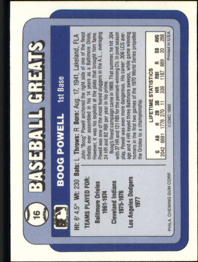 1990 Swell Baseball Greats "Main Set" Cards #1 to #135 - Picture 33 of 272