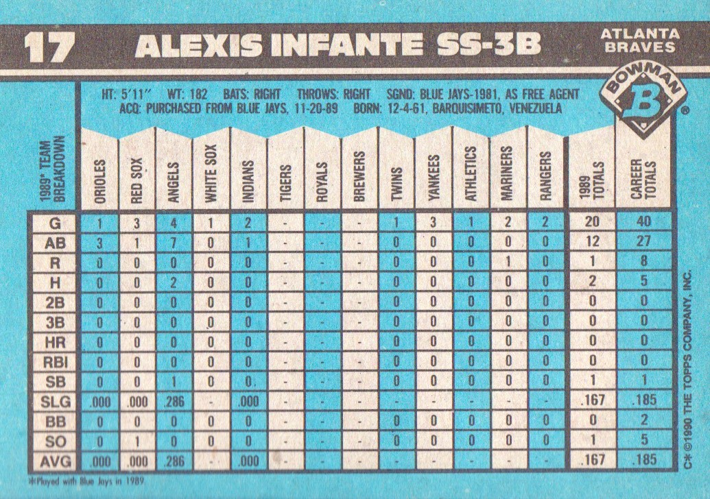 1990 Bowman 17 Alexis Infante NMMT
