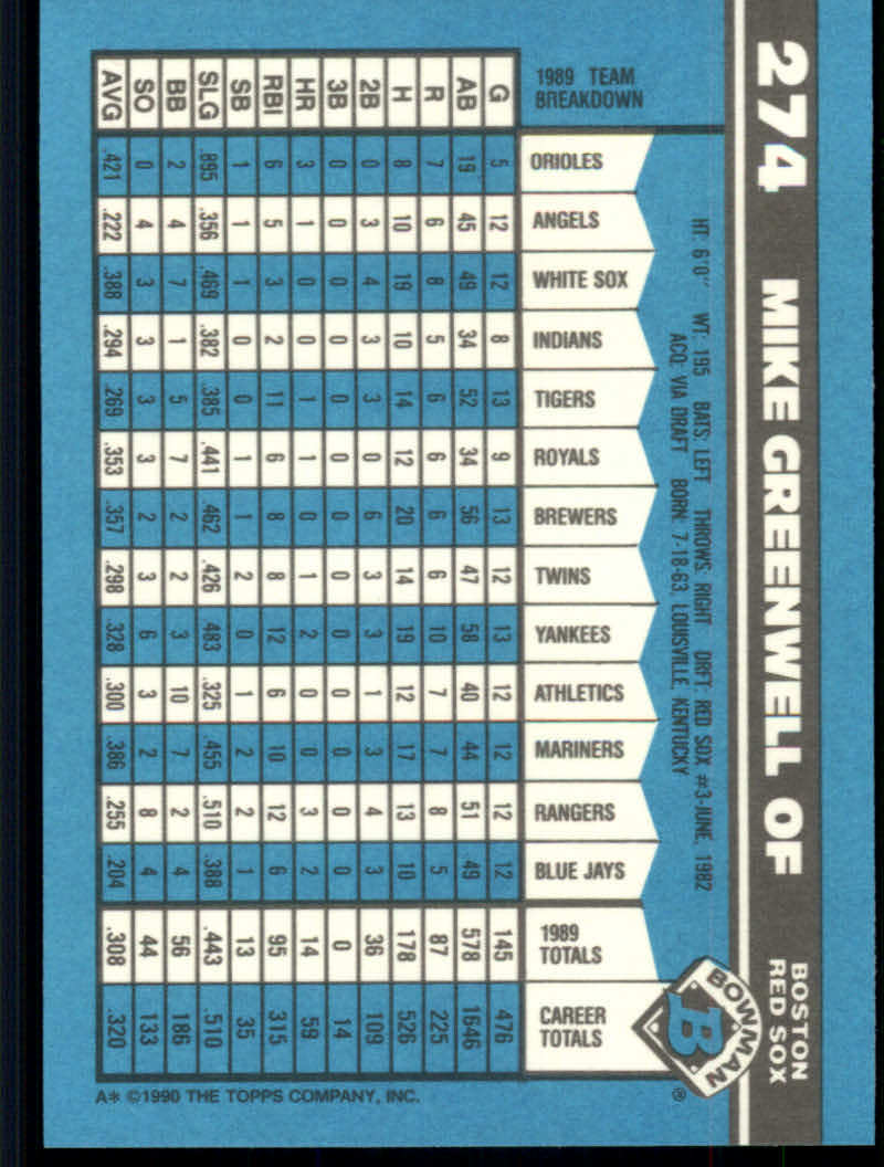 1990 Bowman Tiffany Baseball "Main Set" Base Cards #251 to #527 - Picture 43 of 461