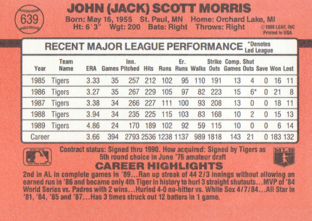 1990 Donruss #639A Jack Morris ERR/Card front shows/black line crossing/J in Jack back image