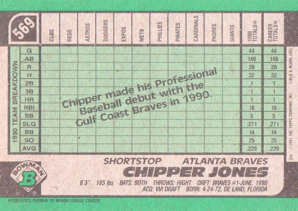1991 Bowman #569 Chipper Jones RC back image