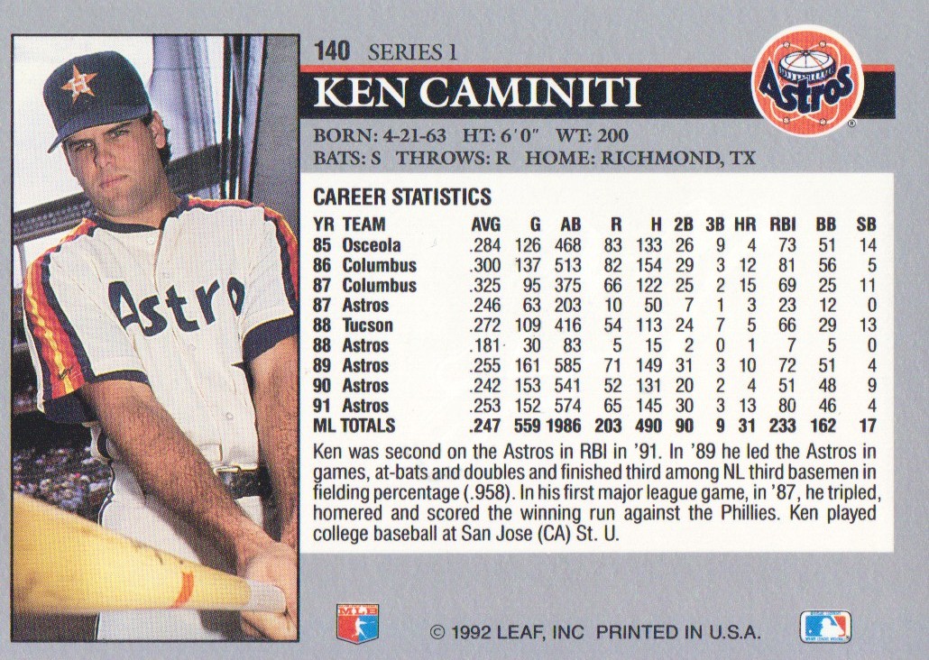 1992 Leaf #140 Ken Caminiti back image