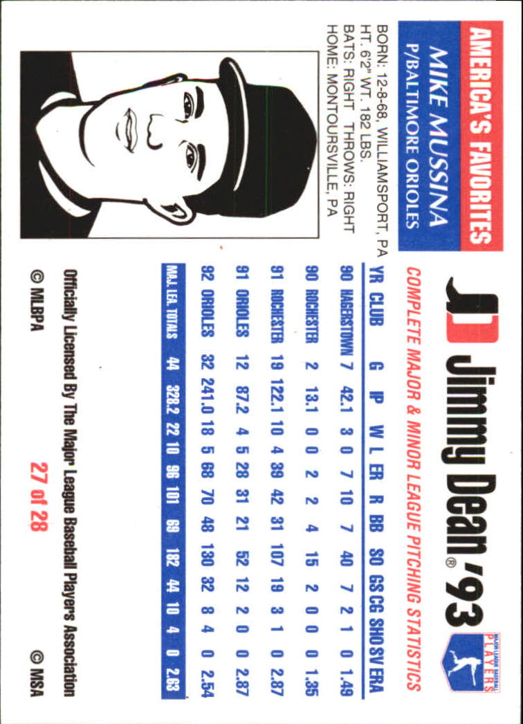 1993 Jimmy Dean #27 Mike Mussina back image