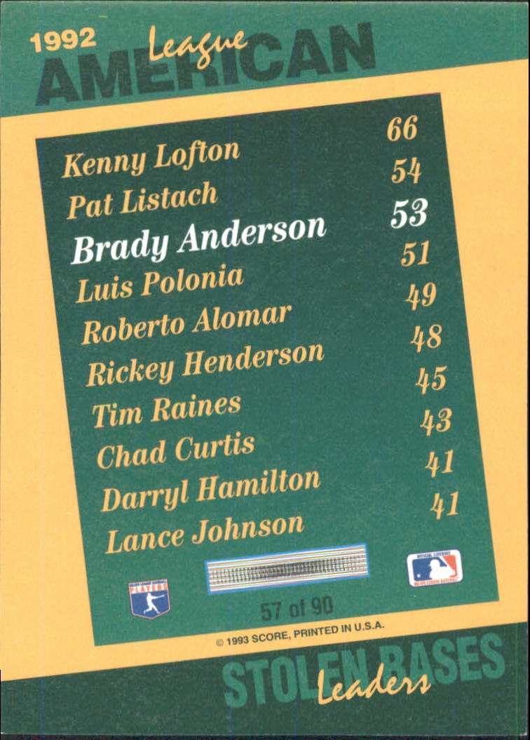 1993 Select Stat Leaders #57 Brady Anderson back image