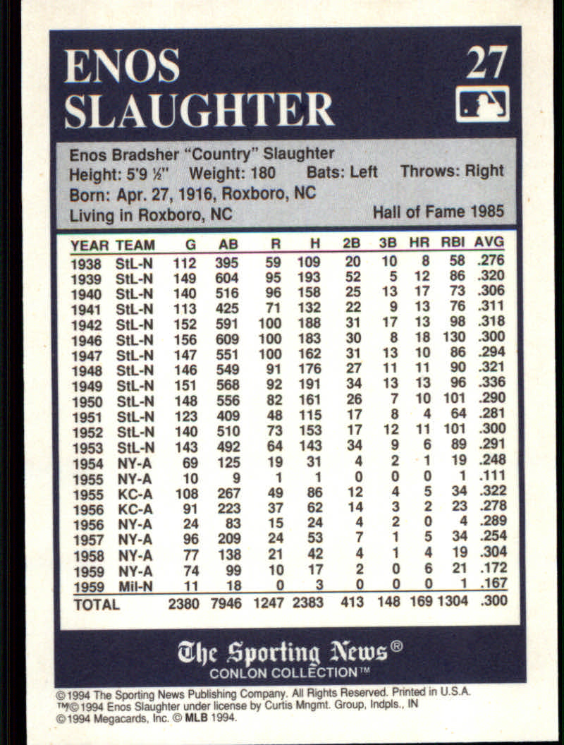 1994 Conlon TSN Baseball "Color Inserts" Cards - Picture 9 of 17