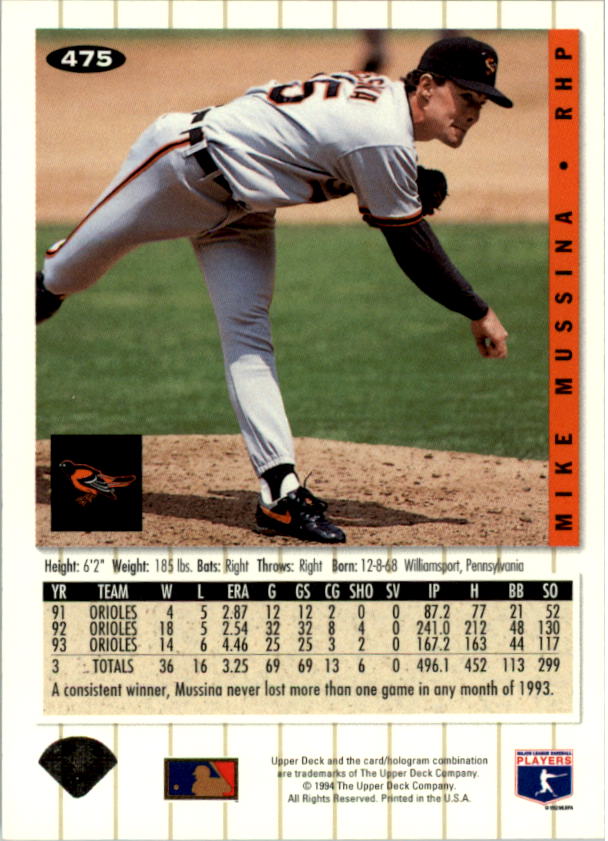 1994 Collector's Choice #475 Mike Mussina back image