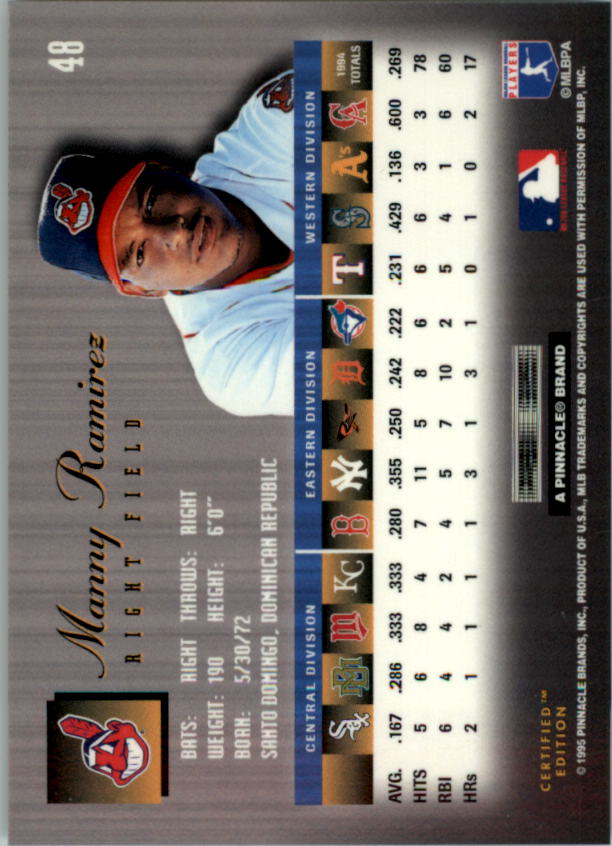 1995 Select Certified #48 Manny Ramirez back image