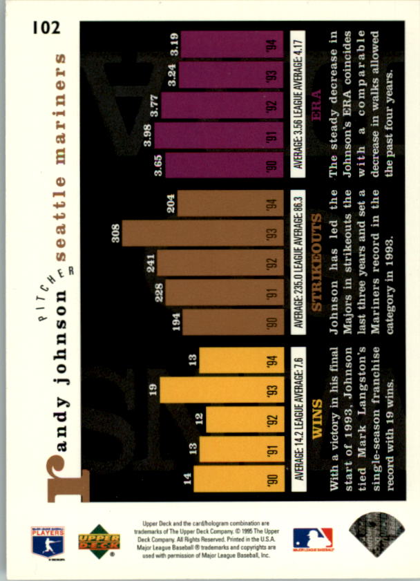 1995 Upper Deck Baseball Card Pick (Base) 1-260 - Picture 193 of 490