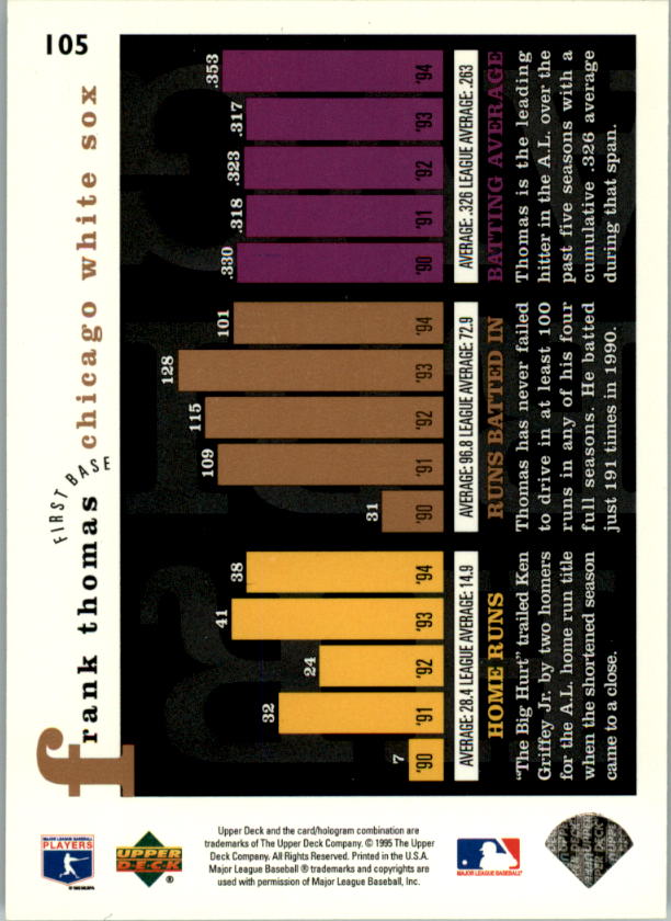 1995 Upper Deck Baseball Card Pick (Base) 1-260 - Picture 199 of 490