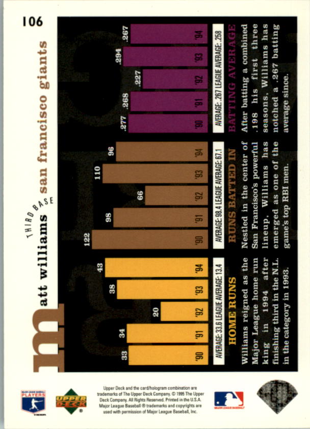 1995 Upper Deck Baseball Card Pick (Base) 1-260 - Picture 201 of 490