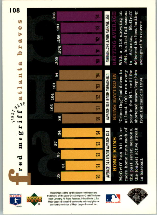 1995 Upper Deck Baseball Card Pick (Base) 1-260 - Picture 203 of 490