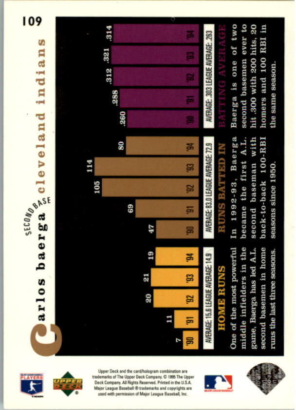 1995 Upper Deck Baseball Card Pick (Base) 1-260 - Picture 205 of 490