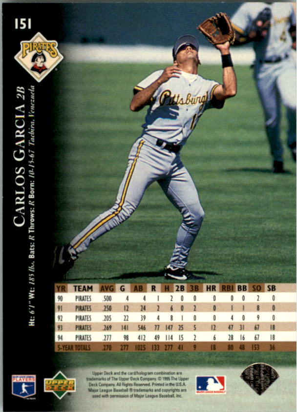 1995 Upper Deck Baseball Card Pick (Base) 1-260 - Picture 286 of 490