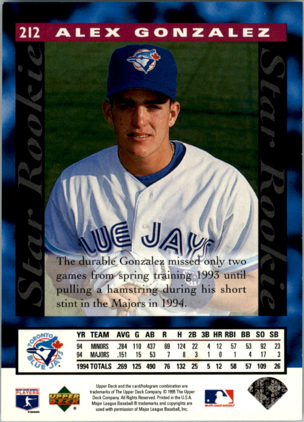 1995 Upper Deck Baseball Card Pick (Base) 1-260 - Picture 402 of 490