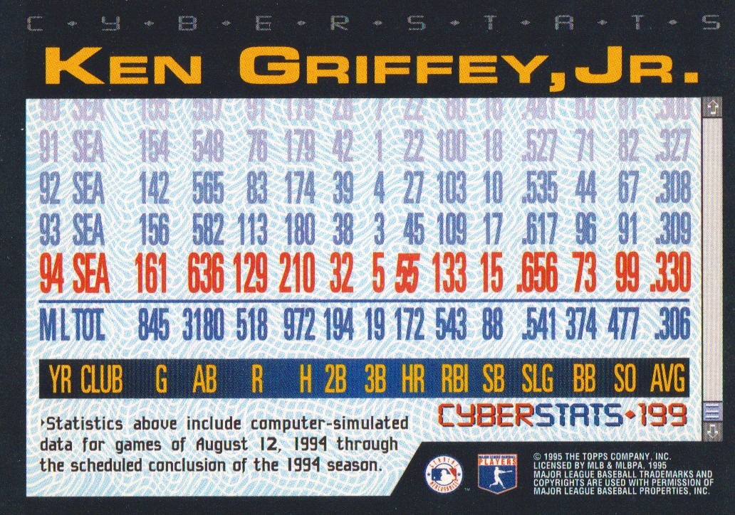 1995 Topps Cyberstats #199 Ken Griffey Jr. back image