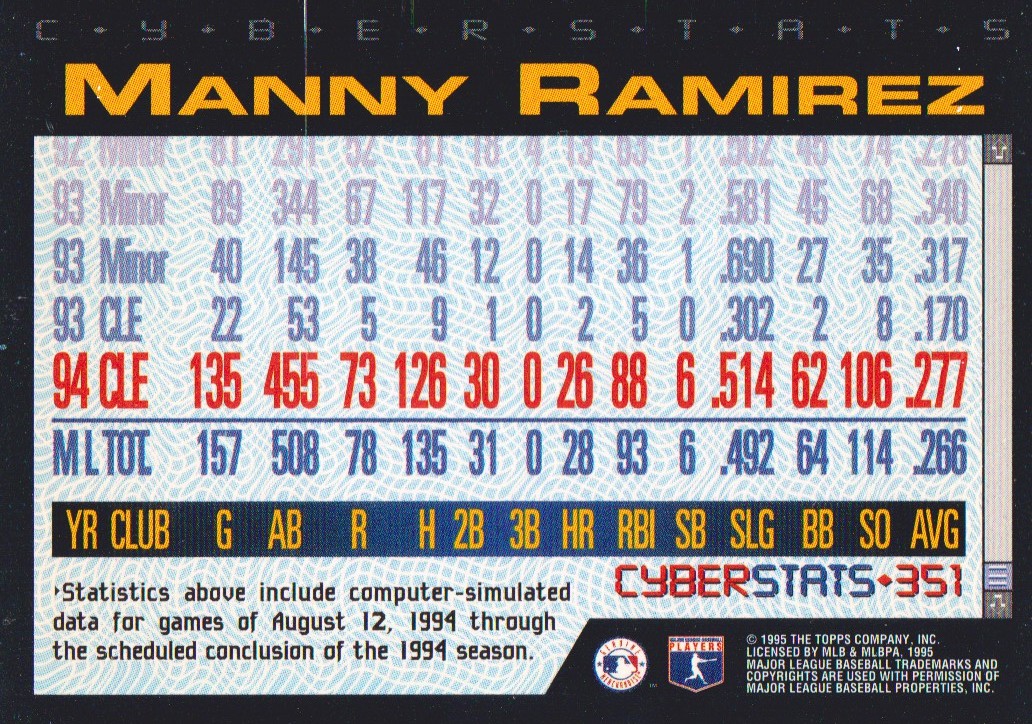 1995 Topps Cyberstats #351 Manny Ramirez back image