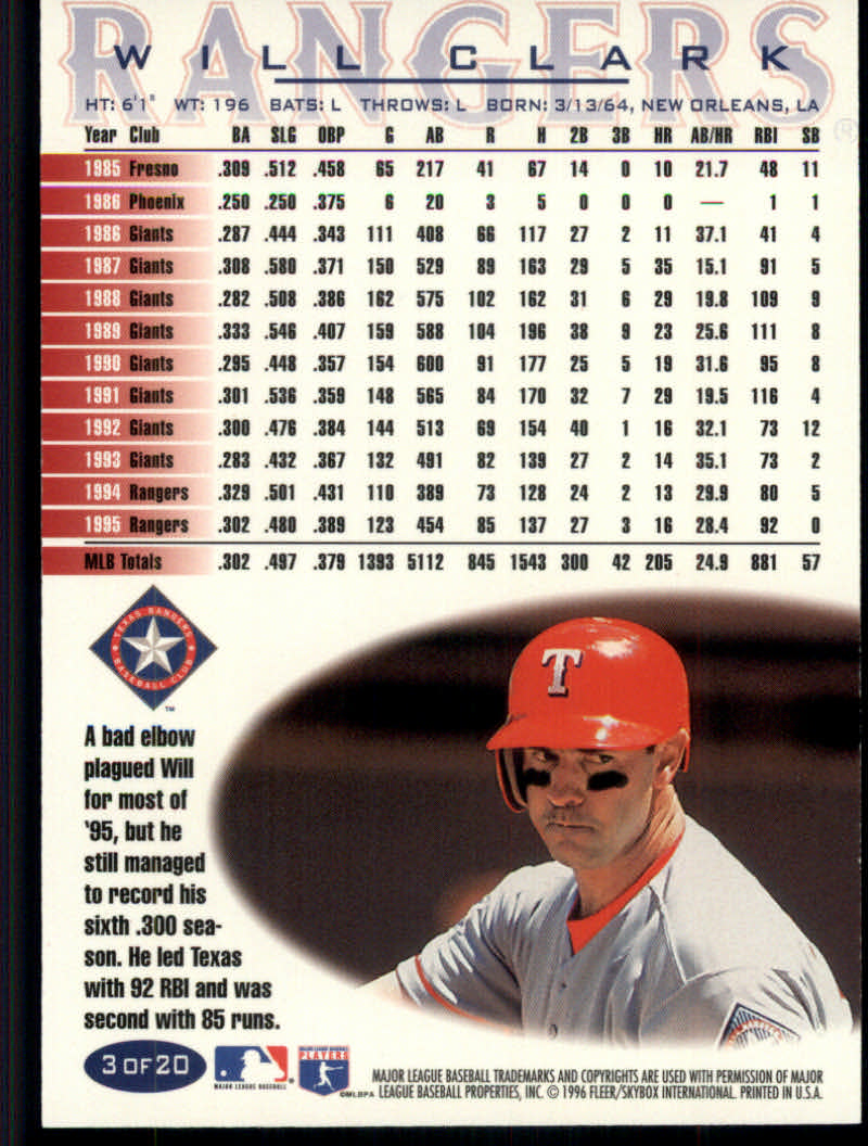 1996 Fleer Teams Baseball "Texas Rangers" Cards - Picture 7 of 23
