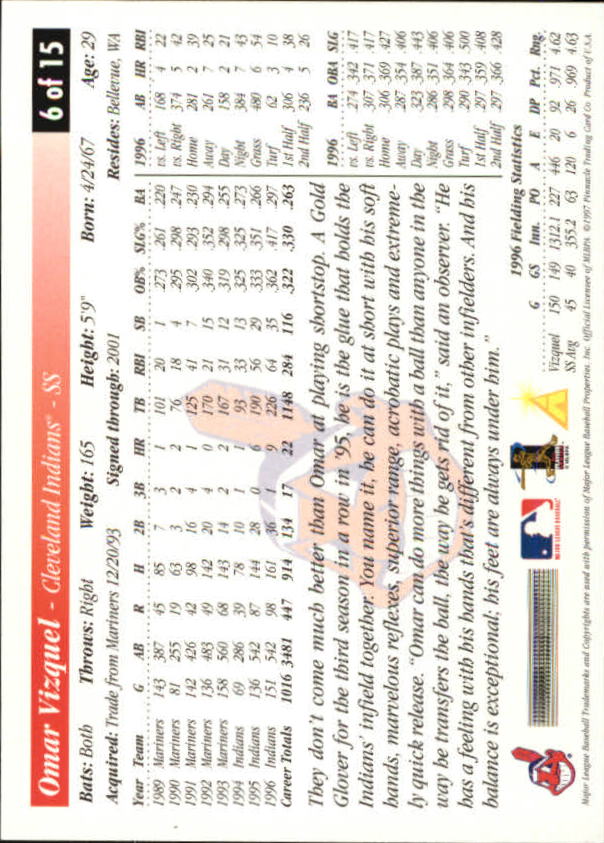 1997 Indians Score Update #6 Omar Vizquel back image