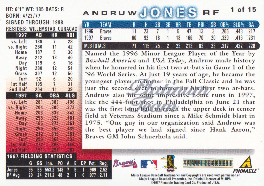1998 Braves Score Platinum #1 Andruw Jones back image