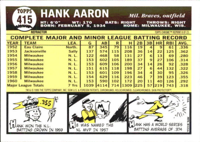 2000 Topps Aaron Chrome Refractors #8 Hank Aaron 1961 back image