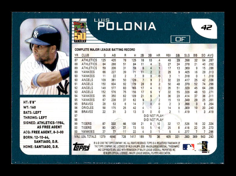 2001 Topps Employee #42 Luis Polonia back image