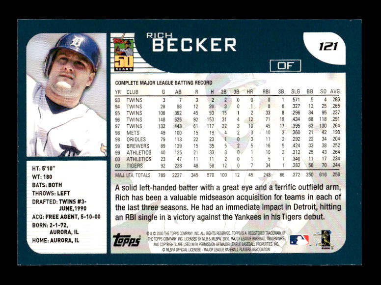 2001 Topps Employee #121 Rich Becker back image