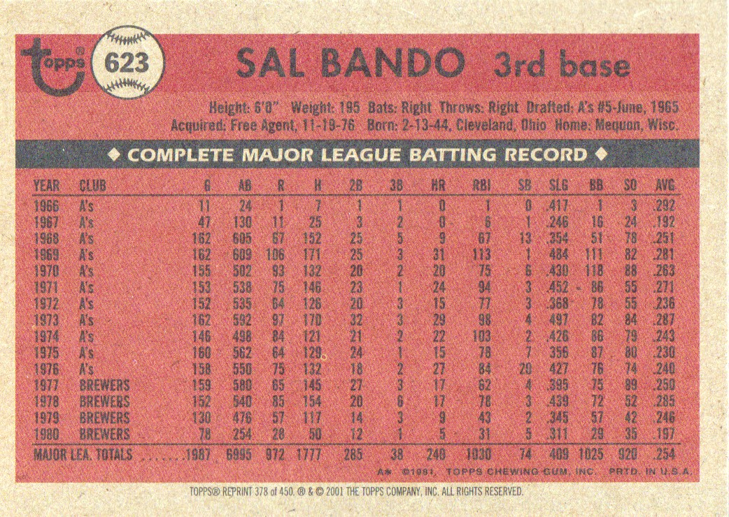 2001 Topps Archives #378 Sal Bando 81 back image