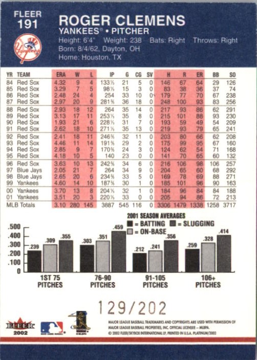 2002 Fleer Platinum Parallel #191 Roger Clemens back image