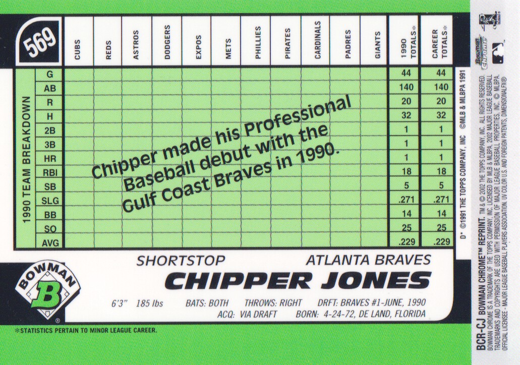 2002 Bowman Chrome Reprints #BCRCJ Chipper Jones 91 back image